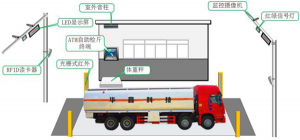 無人值守自助稱重系統(tǒng)