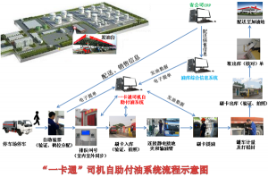 一卡通管理系統(tǒng)